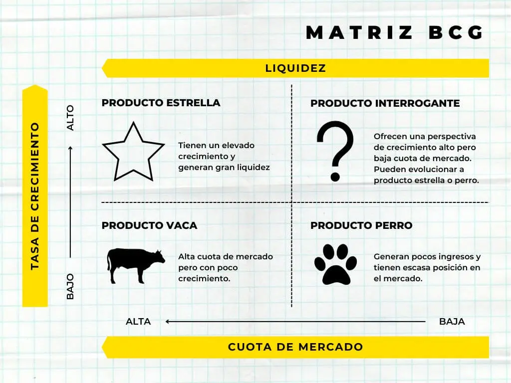 Matriz BCG - Plantilla