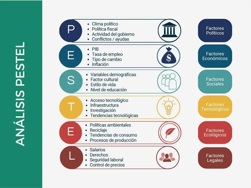 Análisis PESTEL - Plantilla