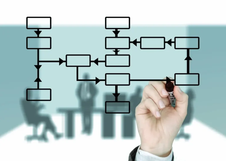 Marketing Automation