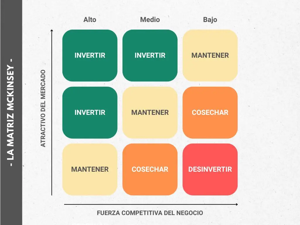 La Matriz Mckinsey - Plantilla